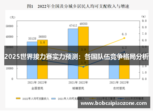 2025世界接力赛实力预测：各国队伍竞争格局分析